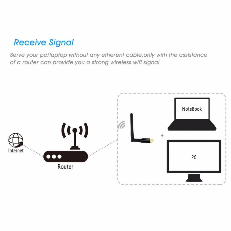 EDUP 5ghz USB Wireless Wifi Adapter 600mbps 802.11ac  ethernet adapter Network Card  receiver Windows Mac for PC EP-1607