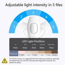 Load image into Gallery viewer, LippyTime IPL Laser Hair Removal
