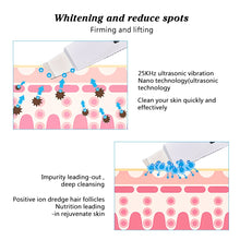 Load image into Gallery viewer, Ultrasonic Remove Blackhead Wrinkle Pore Clean  Face Scrubber Machine

