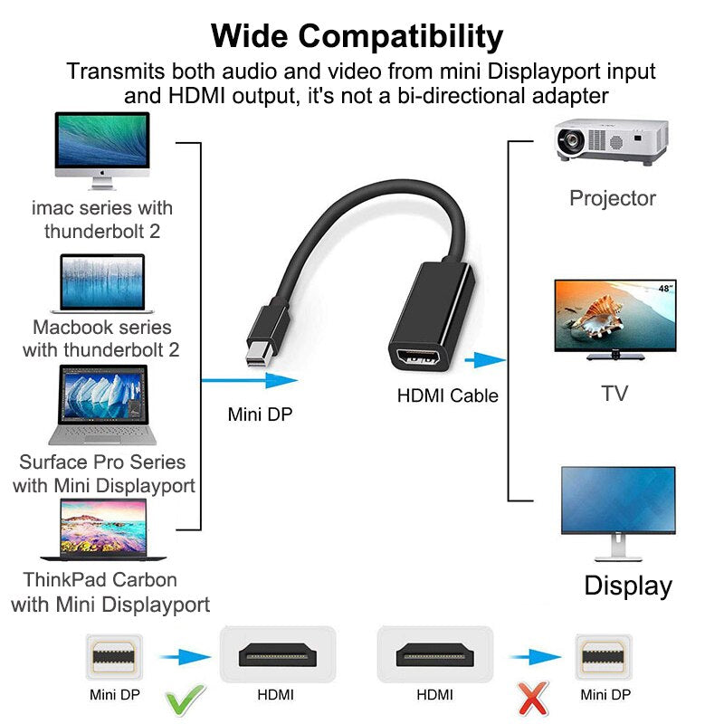 Mini Displayport To HDMI Cable 4k 1080P TV Projector Projetor DP 1.4 Display Port Converter For Mac Mini Apple Macbook Air Pro